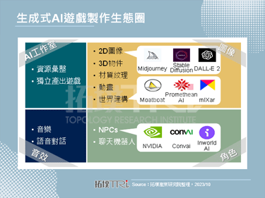 【精华】生成式AI赋能游戏市场之应用发展与挑战