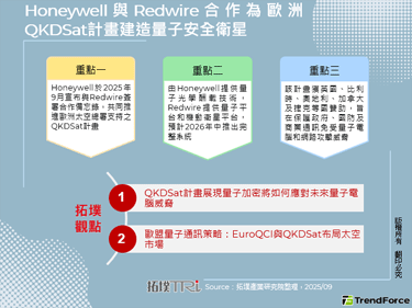 Honeywell与Redwi