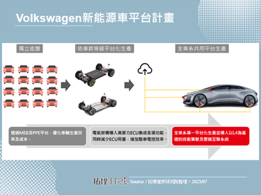 SSP平台将如期推出，Volkswagen新能源车事业加速发展中