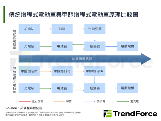 吉利推出超级VAN甲醇电动车，