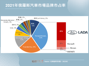 俄乌冲突升温，汽车供应链与生产成本将受波及