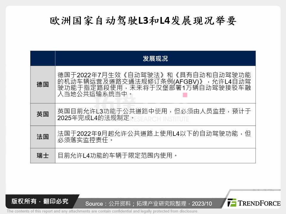 欧洲国家自动驾驶L3和L4发展现况举要