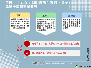 中国「十五五」战略聚焦半导体、