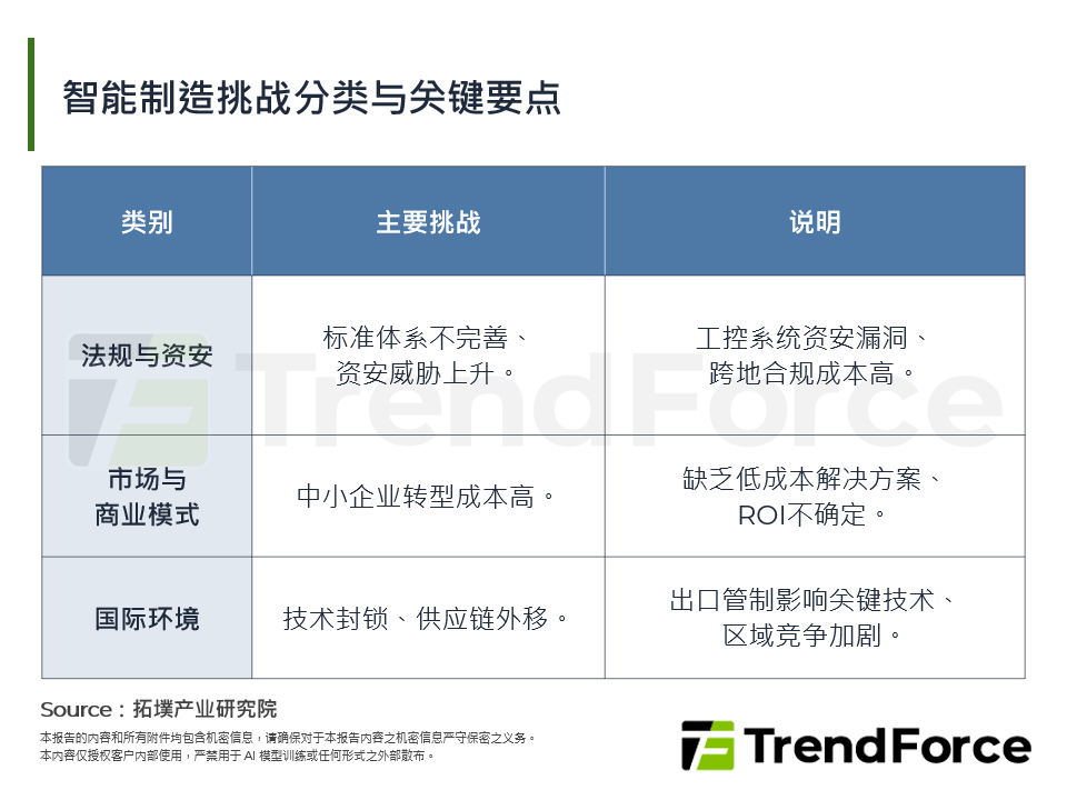 平台化整合与产业应用深化，引领中国智慧制造迈向新局
