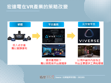 MWC 2022：宏达电发表元宇宙愿景VIVERSE
