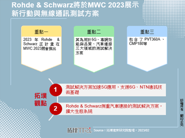 Rohde & Schwarz将于MWC 2023展示新行动与无线通讯测试方案