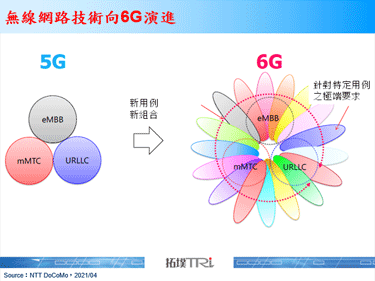 美日宣布投资45亿美元合作开发6G