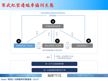 寒武纪布局车用，中国自驾晶片竞局再添一员