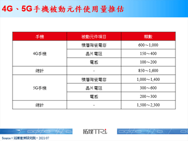 【精华】手机被动元件成为中国新一波国产替代目标