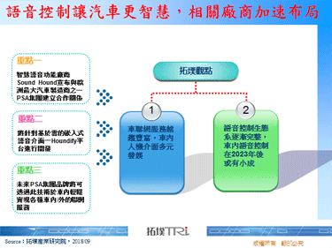 语音控制让汽车更智慧，相关厂商加速布局