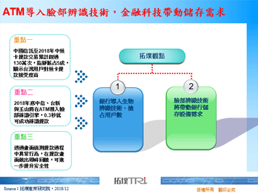 ATM导入脸部辨识技术，金融科技带动储存需求