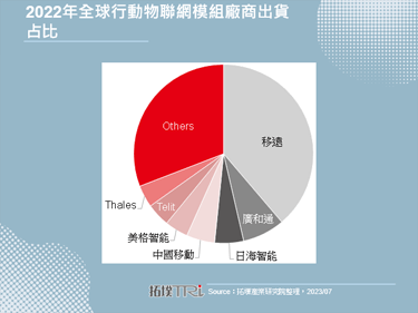MWC上海2023：广和通发表最新通讯模组，5G与卫星成IoT模组厂下阶段成长动能
