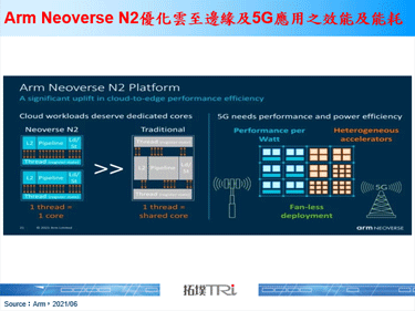 Computex 2021：AIoT以边缘运算加值设备赋能产业