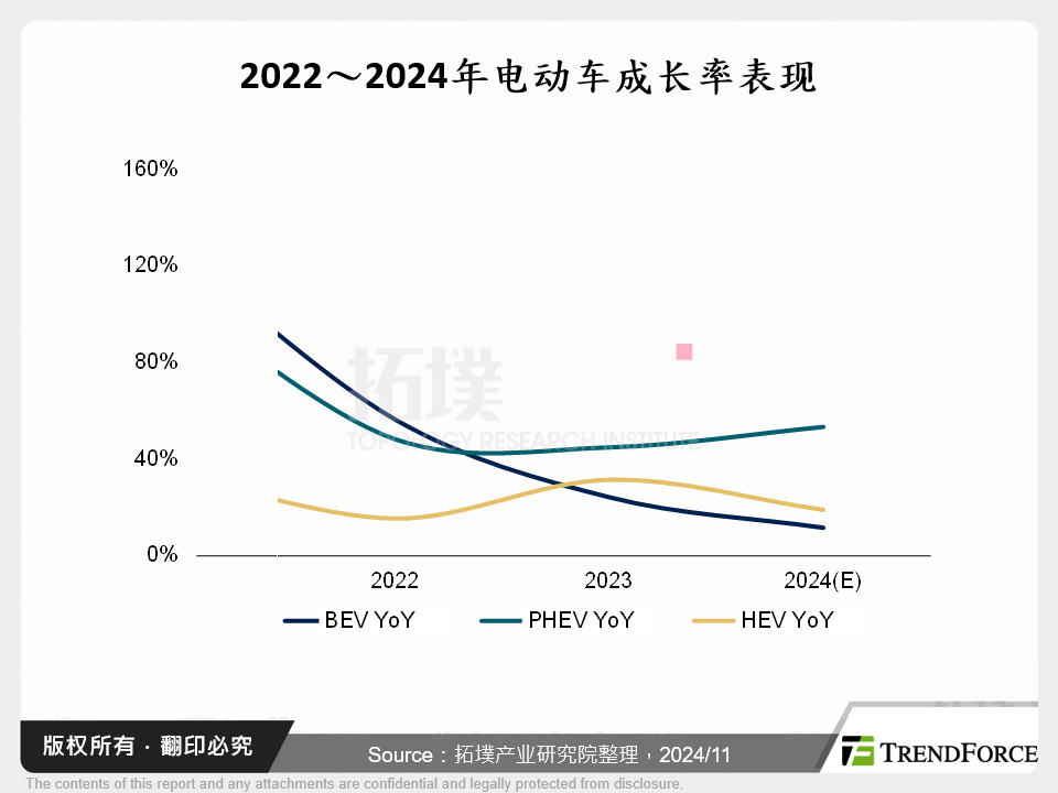 半固态与全固态电池:推动电池续航革命的双引擎