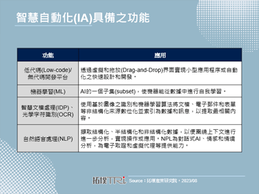 智慧自动化(IA)结合自动化和AI，大幅改善企业营运效益