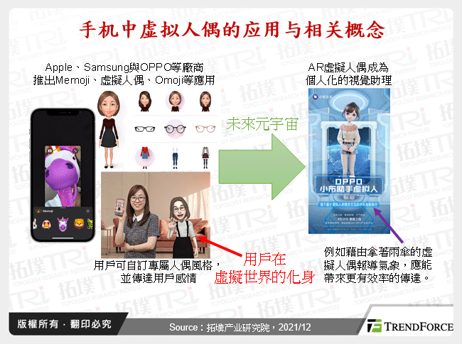 手机中虚拟人偶的应用与相关概念