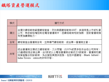 中国铁塔积极推动5G网路覆盖