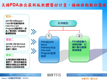 美国FDA推出最新版软体医材计画，积极推动数位医疗