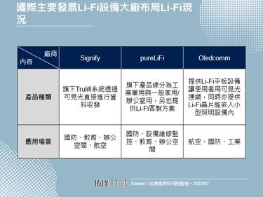 IEEE通过Li-Fi技术标准，提升厂商布局Li-Fi产品意愿