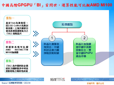 中国高阶GPGPU「BI」首问世，运算性能可比拟AMD MI100