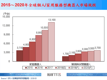 【精华】探讨智慧服务机器人未来趋势