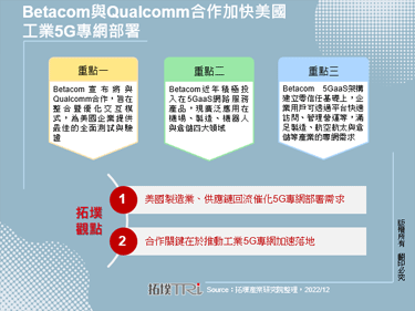 Betacom与Qualcomm合作加快美国工业5G专网部署