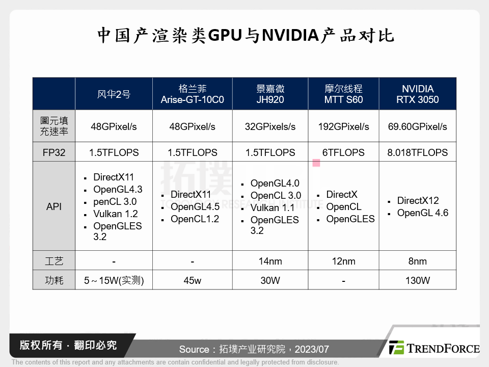 中国产渲染类GPU与NVIDIA产品对比