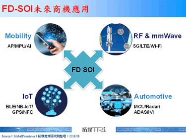 【精华】2018年SOI发展趋势研析