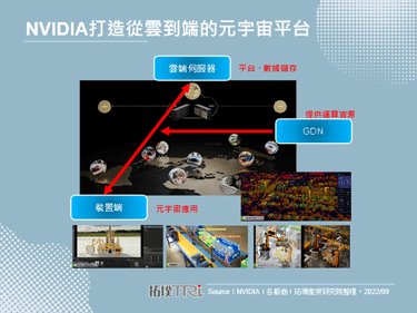 2022年秋季GTC NVIDIA强调元宇宙应用，推出RTX Remix技术