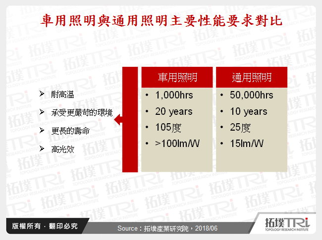 OLED光源于汽车领域的应用现状与市场发展机会分析