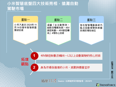小米智慧底盘四大技术亮相，抢滩自动驾驶市场