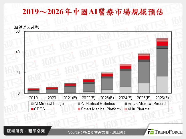 中国AI医疗再添热潮，助力智慧医疗发展