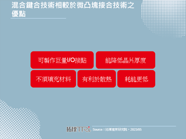 【精华】先进封装持续进化，混合键合技术扮演关键角色