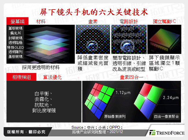 屏下镜头手机关键技术