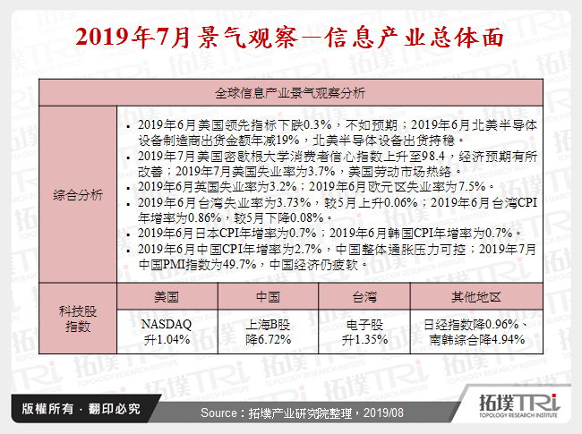 2019年7月景气观察－资讯产业总体面