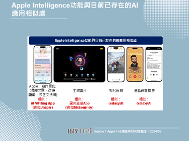 【精华】从WWDC 24看智慧型手机品牌的AI发展路径