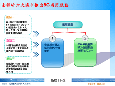 南韩于六大城市推出5G商用服务