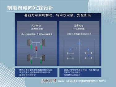比亚迪推高阶「仰望」，挑战中国品牌定价天花板