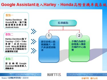 Google Assistant进入Harley、Honda高阶重机车载系统