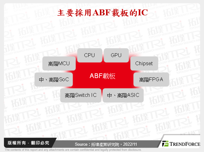 ABF载板市场近期动态与未来趋势分析