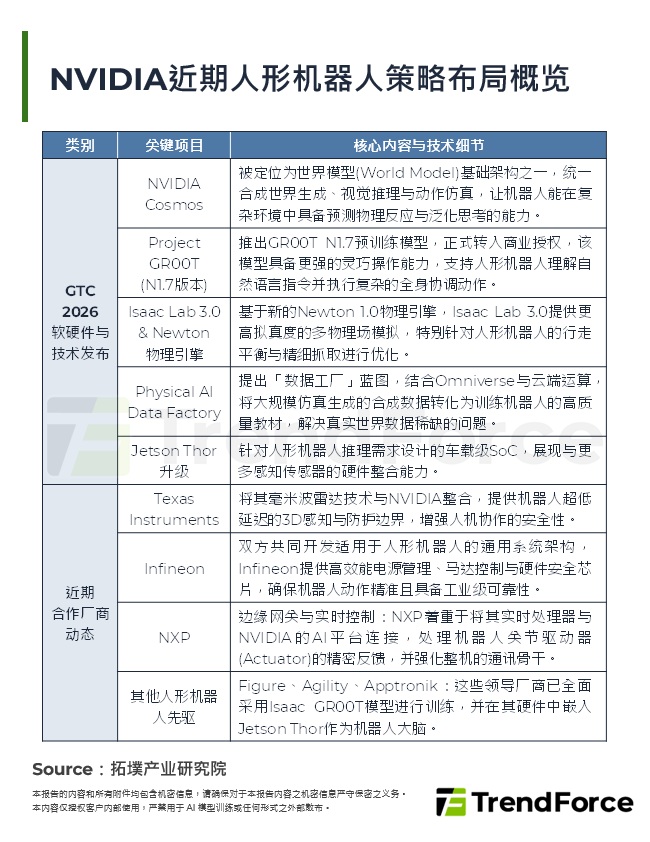 NVIDIA近期人型机器人策略布局概览