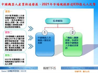 中国机器人产业快速发展，2021年市场规模将达839亿元人民币