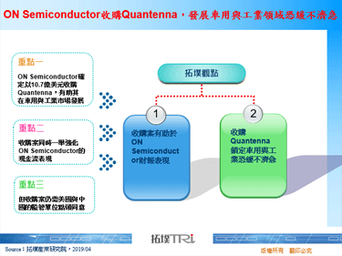 ON Semiconductor收购Quantenna，发展车用与工业领域恐缓不济急
