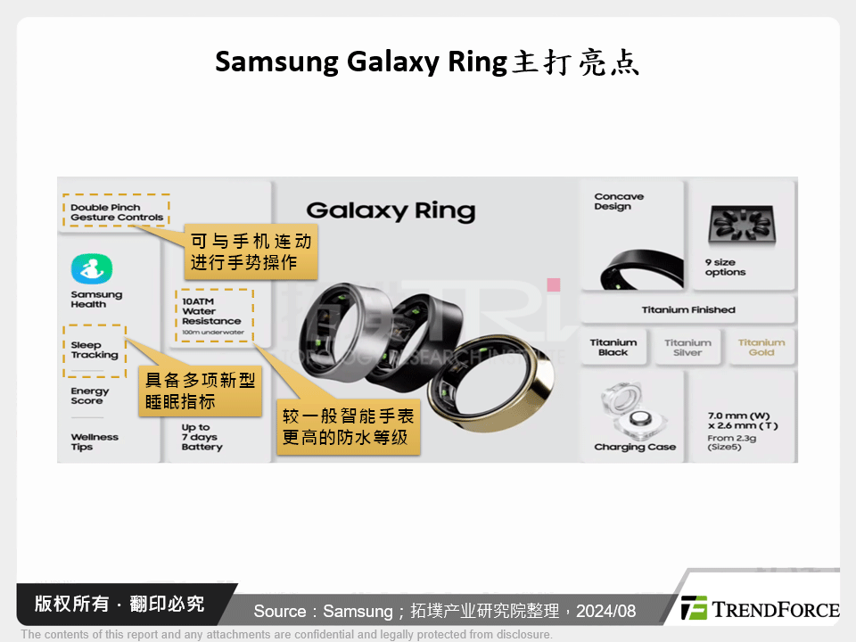 Samsung Galaxy Ring问世,开启智慧戒指战国时代
