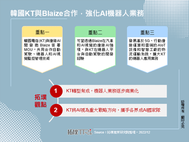 韩国KT与Blaize合作，强化AI机器人业务