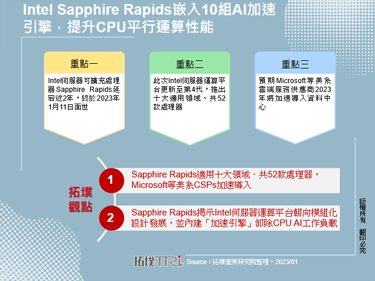 Intel Sapphire Rapids嵌入10组AI加速引擎，提升CPU平行运算性能
