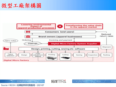 制造业动荡难平，微型工厂成Arrival等新创车厂生产首选