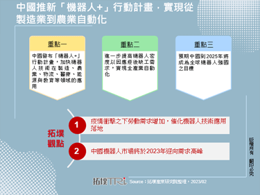 中国推新「机器人+」行动计画，实现从制造业到农业自动化