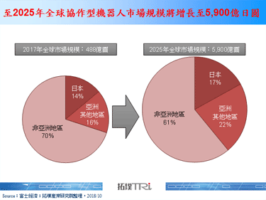 【精华】再探中国机器人产业发展重点与未来课题