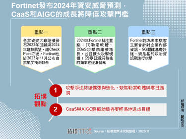 Fortinet发布2024年资安威胁预测，CaaS和AIGC的成长将降低攻击门槛